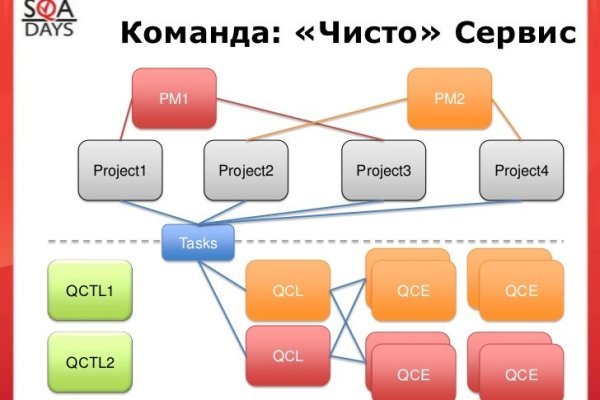 Kraken darknet ссылка
