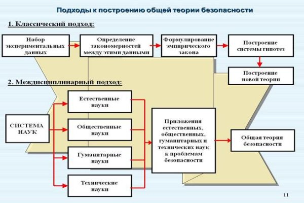 Где взять ссылку кракена