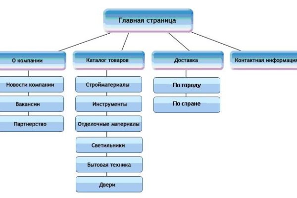 Актуальный домен кракена