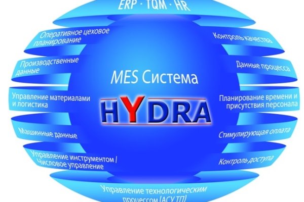 Tor зеркала